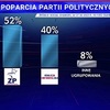 socialchanges-sondaztvp150